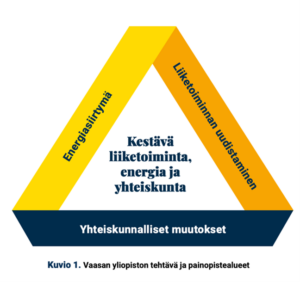 Kuva esittää Vaasan yliopiston tehtävän ja painopistealueet